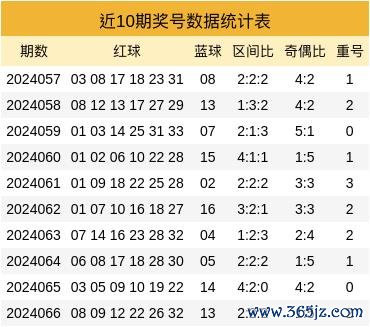 重号期数占比为60.00%bt买球网