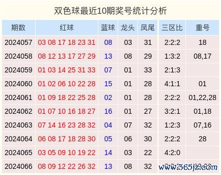 13　　9+3小复式推选：03联赛球盘买球网