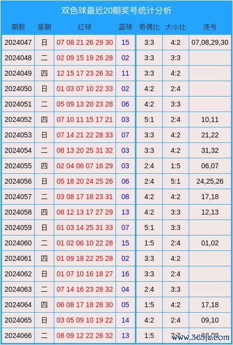本期展望奇数、偶数出现相对均衡欧洲杯体育买球