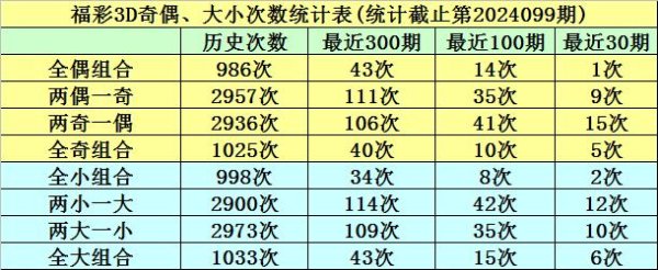 本期展望开出两大一小组合网上欧洲买球站登录充值