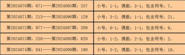 基本握平；偶数号码出现了6个联赛球盘买球网