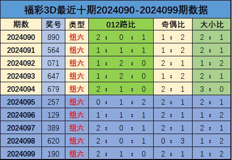 十位号码分析：上期奖号中十位开出号码9最火欧洲买球站分析攻略排行