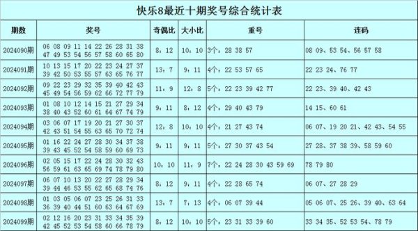 包含5个重号23、31、33、39、60十大欧洲买球站网站下注大全