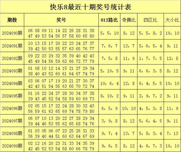 最近10期该位奇偶比为5：5现金欧洲买球站地址初盘球盘