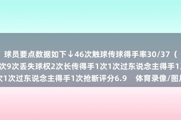 球员要点数据如下↓46次触球传球得手率30/37（81%）5次抵挡得手3次9次丢失球权2次长传得手1次1次过东说念主得手1次抢断评分6.9    体育录像/图片