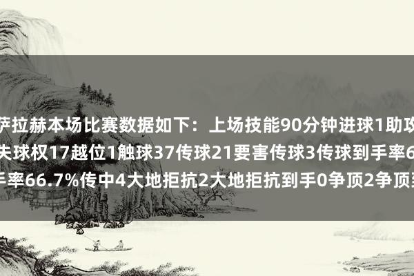 萨拉赫本场比赛数据如下：上场技能90分钟进球1助攻1射门3射正2射偏1丢失球权17越位1触球37传球21要害传球3传球到手率66.7%传中4大地拒抗2大地拒抗到手0争顶2争顶到手0    体育赛事直播